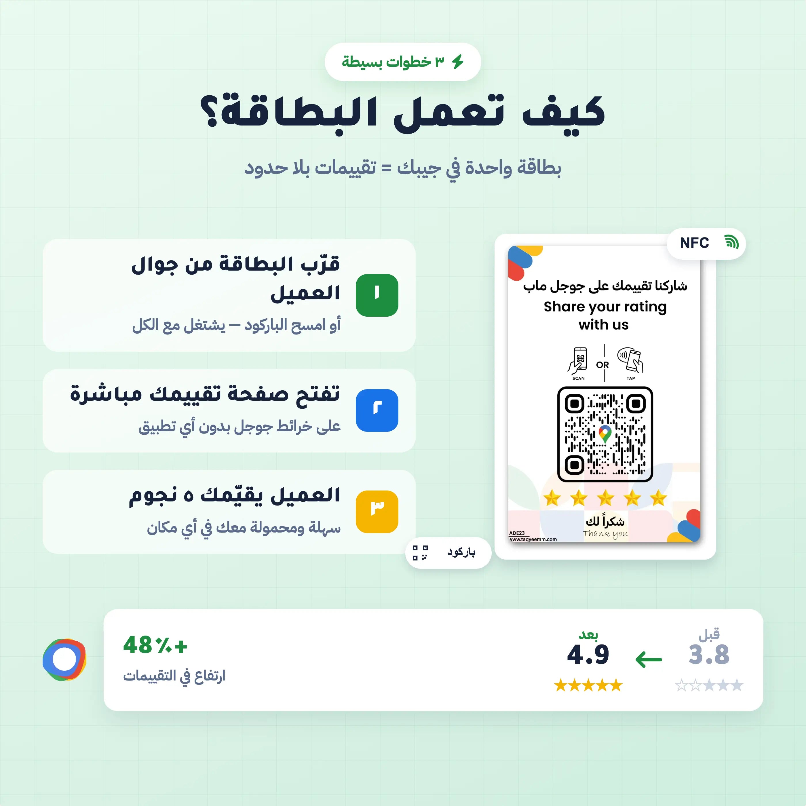 بطاقه قوقل ماب
